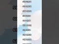 復縁成功する人誕生日ランキング#占い #恋愛 #恋愛占い