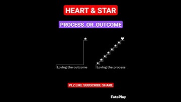 OUTCOME OR PROCESS #coder #coding #blockchain #python #machinelearning #iot #pythoncode #pythoncode