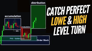 TRADING CHEAT CODE! Catch Perfect Tops & Bottoms with FIBONACCI + REJECTION BLOCKS (Insane Accuracy