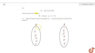 Find the pairs of equal sets, if any, give reasons: `A = {0},` `B= {x : x gt 15 a n d x lt 5},` ...
