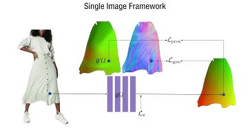 Normal-guided Garment UV Prediction for Human Re-texturing