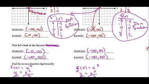 Unit 5B Lesson 1  Graphing Radical Functions