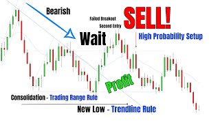 Price Action Concepts For High Reward Trading