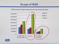 BIF733 Bioinformatics I (Essentials of Genome Informatics) Lecture No 66