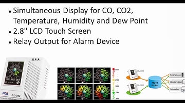 How To Set Up A Smart Building Automation System