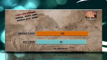 Ryzen TR 3960X vs i7 6900K Benchmarks - 15 Tests