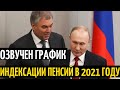 ВНИМАНИЕ!!! Озвучен график индексации пенсий в России в следующем году