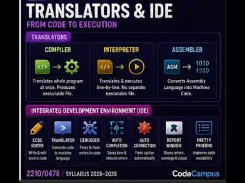 Chapter 4 - Software - Video 3