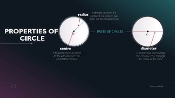 Mathematics Form 2: 5.2 Symetrical Properties of Chords