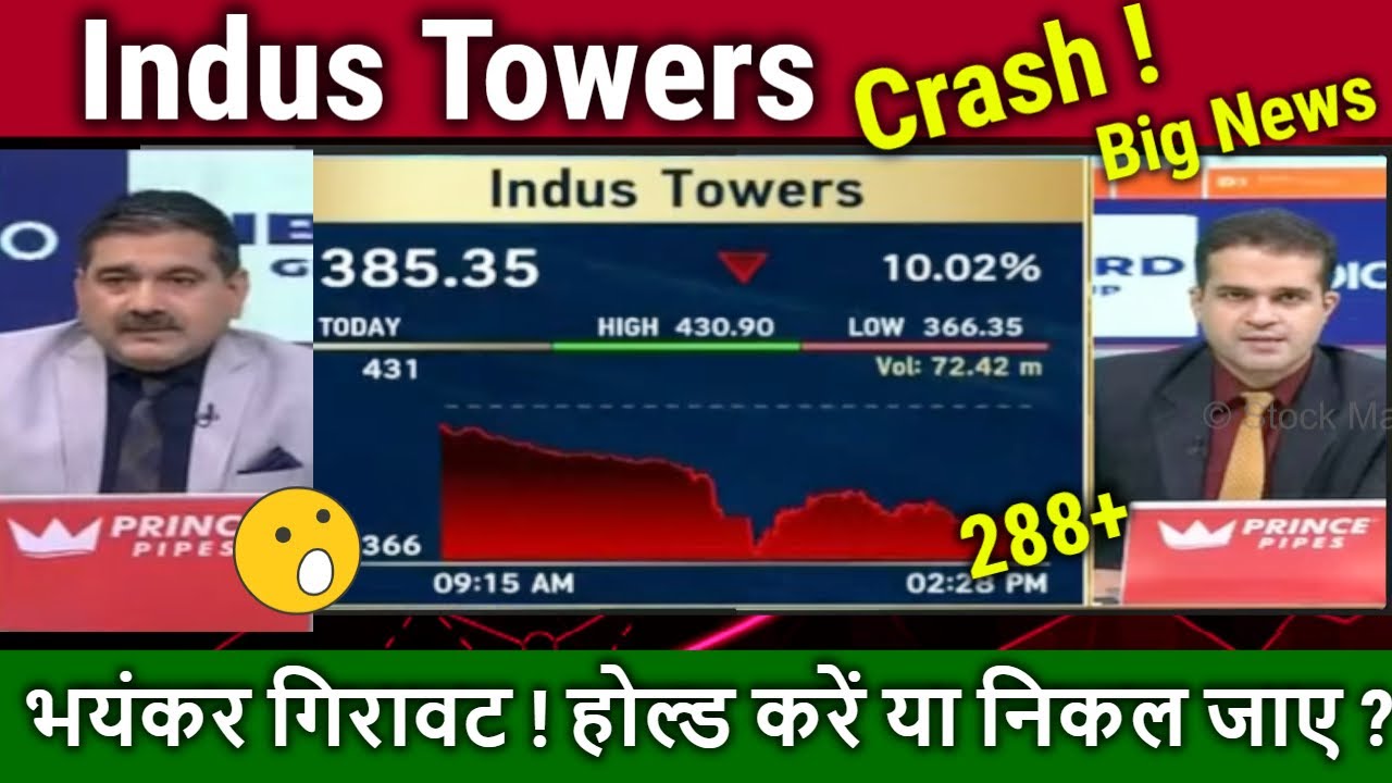 Indus Towers share news Anil singhvi,hold or sell ?/Fall Reason,indus ...