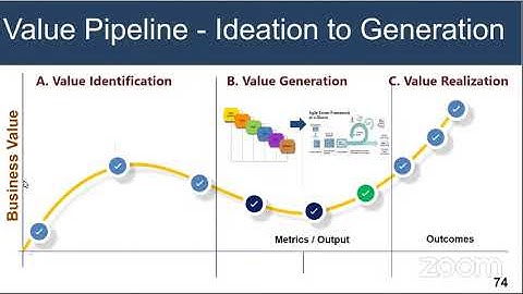 Agile Coaching Masterclass - Demo Session