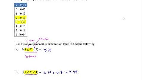 Discrete Probability Distributions: Probabilities: Unfair Die