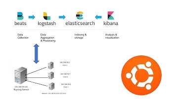Pembuatan Log Server dengan Menggunakan ELK, dan Syslog, di atas Sistem Operasi Linux Ubuntu
