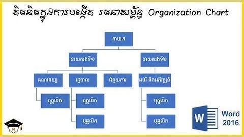 Diagram | Organization Chart | Microsoft Office Word 2016 | Measthonny