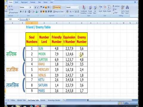 Numerology Friendly Numbers Chart