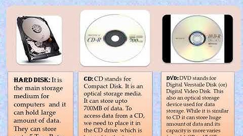 Class 4 - Computer science - September video - Lesson 2 memory and storage compressed