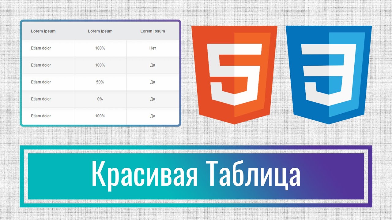 Как создать таблицу в HTML5 и указать её параметры через стили? | yesband.ru HTML таблицы основы