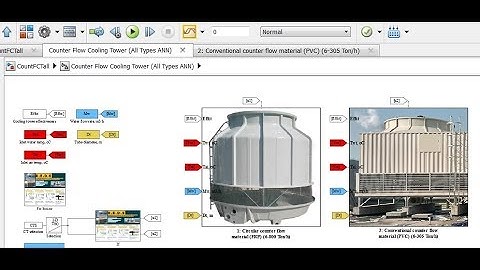 Cooling Towers AIO: Counter Flow | Matlab | Simulink Model
