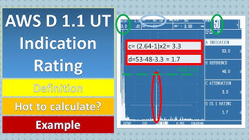UT AWS D1.1: Indication Rating