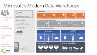 Rise of the Machine (Learning) – Azure ML Brings Predictive Analytics to the Masses