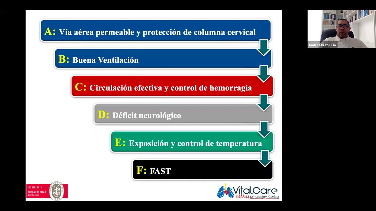 Reanimación Inicial en Trauma ABCDEF YouTube Reanimación Inicial en Trauma ABCDEF YouTube