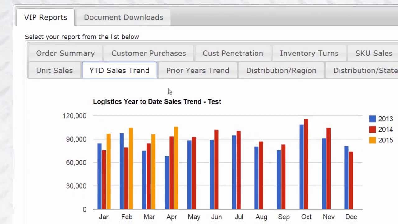 Logistics Market Intelligence Portal