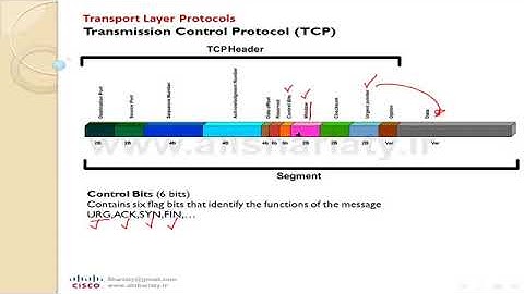 CCNA-200-301 lesson-7#Cisco_new_version #آموزش سیسکو به زبان ساده #سیسکو#آموزش CCNA ،