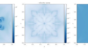 Numerical Hydrodynamics: Center Explosion of an Ideal Gases using MUSCL-Hancock