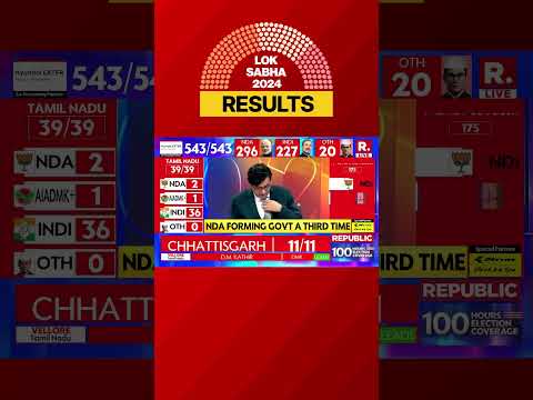No 'Uttar' For 'Uttar Pradesh'? Asks Arnab | Lok Sabha Elections 2024