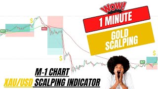 1 Minute Gold (XAUUSD) Scalping Strategy | M1 Chart Gold Scalping | 1 Minute Gold Indicator Scalping