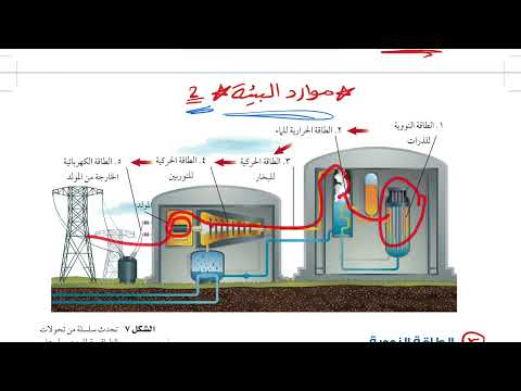 موارد البيئة ٢ علوم ثاني متوسط 1445 