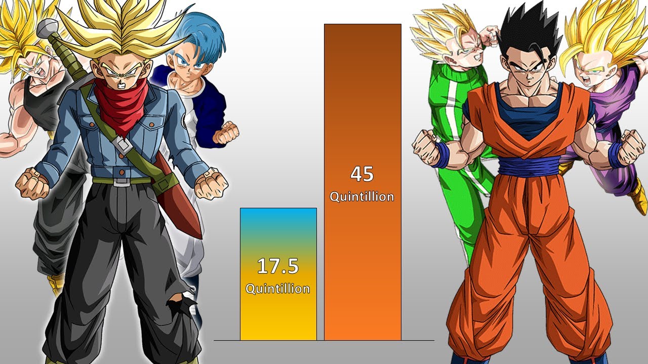 Dragon Ball: Why Is Gohan Stronger Than Trunks?