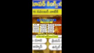 CSK టీమ్ రీబిల్డ్ చేసుకోవడానికి సరైన అవకాశం! | #IPLRetention