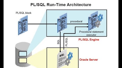 Oracle Database 12c/19c: PL/SQL Fundamentals Part # 01