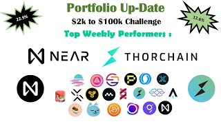 #NearProtocol (#NEAR), #Thorchain (#RUNE) lead the charts in our $2k - $100k portfolio updates