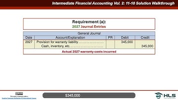 Accounting for Expense Warranties Under IFRS and ASPE