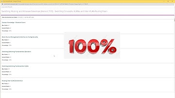 CCNA ll SRWE MODULES 1-4  SWITCHING CONCEPTS ,VLANs, AND iNTERVLAN  ROUTING EXAM