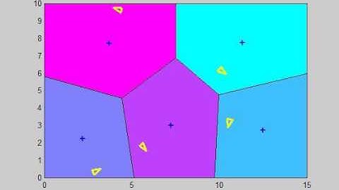 Unicycle coverage control under constant speed constraints: modified controller