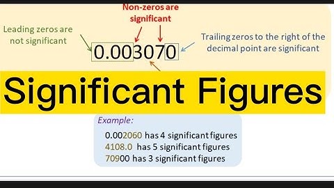 Significant Figures#dellymathsconcepts #cxcmaths #grade9