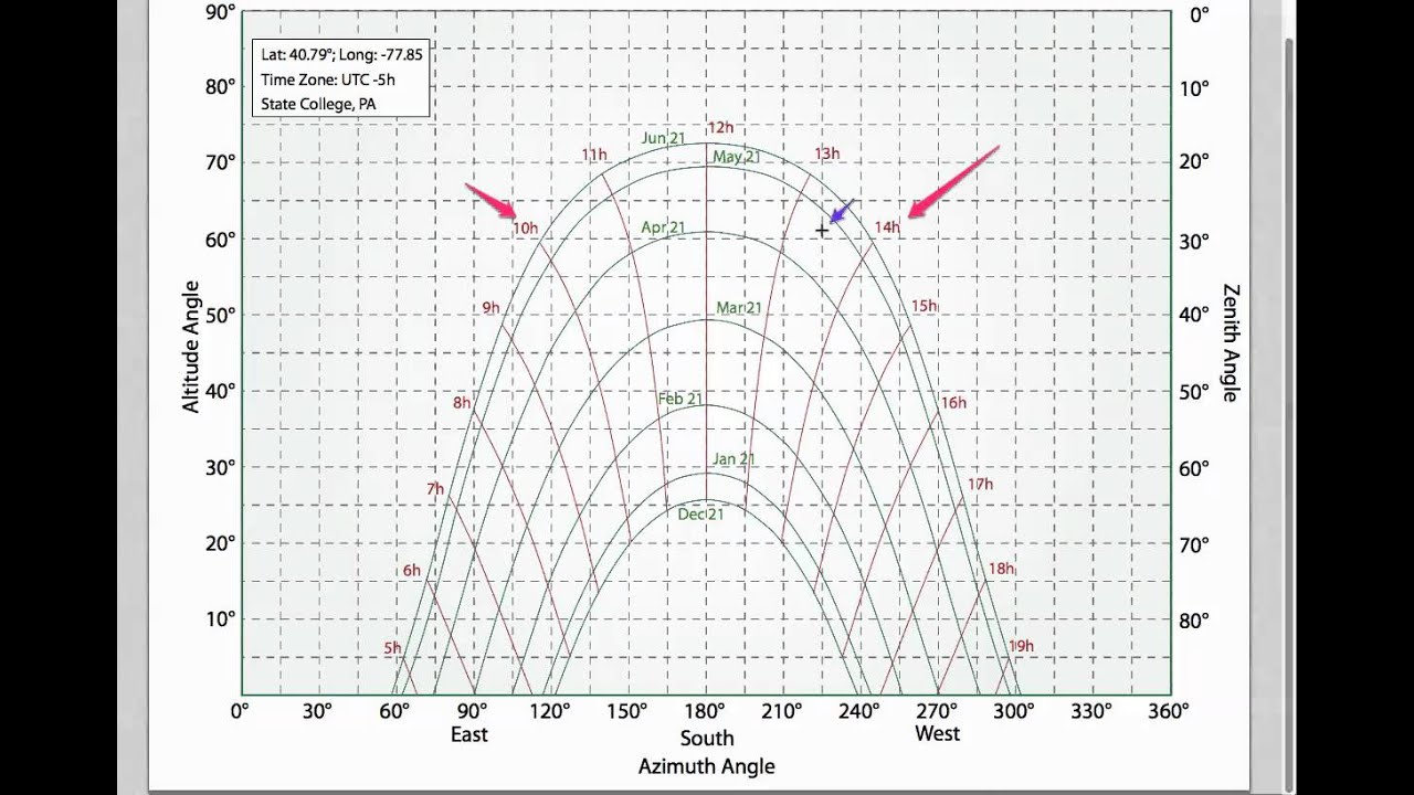 Sun Shading Chart