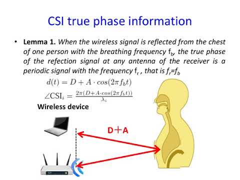 RF based vital signs monitoring