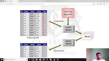 DMDW MOD 04 PART 01 Prof. Nyamatulla M Patel