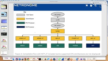 Demo using Linux BPF XDP to drop packet