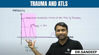 Trauma & ATLS Protocol | Surgery Lectures | MBBS 4th Year | NEET PG | BLS Series | Dr Sandeep Sir