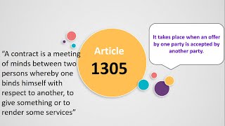 The Law on Contracts l General Provisions l Articles 1305 to Article 1310