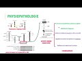 Hemato 14leucmie mylode chronique lmc dr abbadi