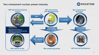 Ядерный топливный цикл в двухкомпонентной энергетической системе | Вячеслав Корогодин, Росатом