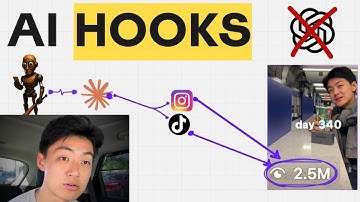 how i use AI to create hooks that get 1M+ views every time