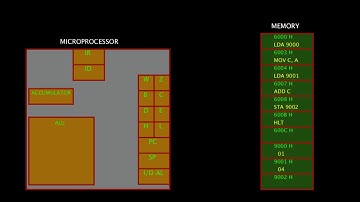 02. Addition of two 8 bit numbers in 8085 Microprocessor | 8085 Programming | Part 2