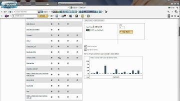 How To Make Your Own Customized Vitamin Supplements